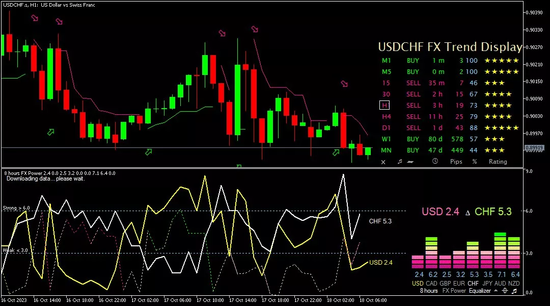 Franc, 18 Oktober 2023